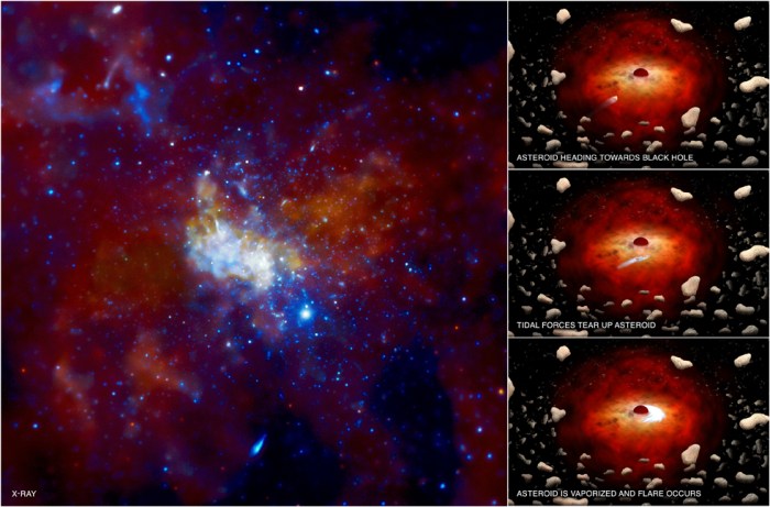 The supermassive black hole at the center of the Milky Way galaxy.