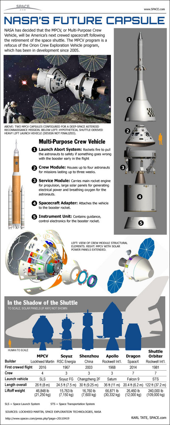 nasa-spaceship-mpcv-orion-capsule-comparison-apollo-shuttle-infographic-110525b-02