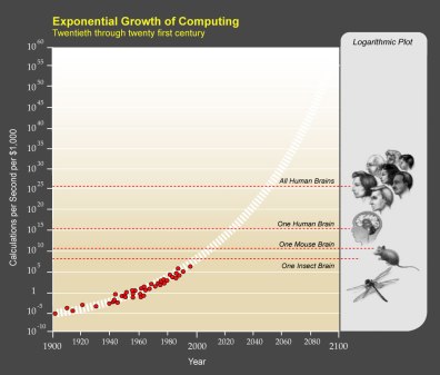 exponential_growth_large