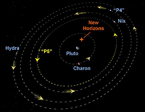 Pluto_moon_orbits