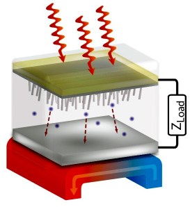 pete-photovoltaic-thermionic-diagram-stanford