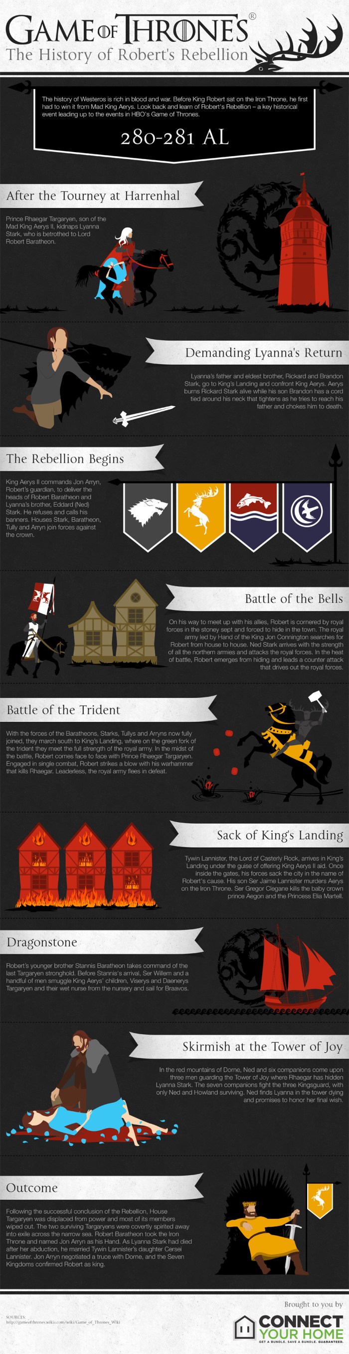 got-infographic