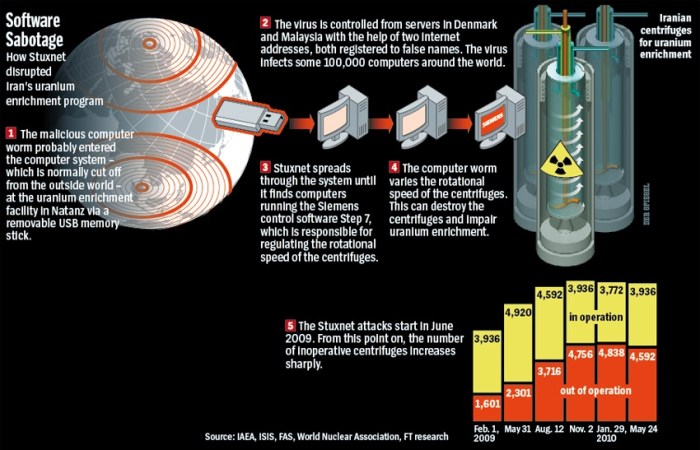 stuxnet.scheme