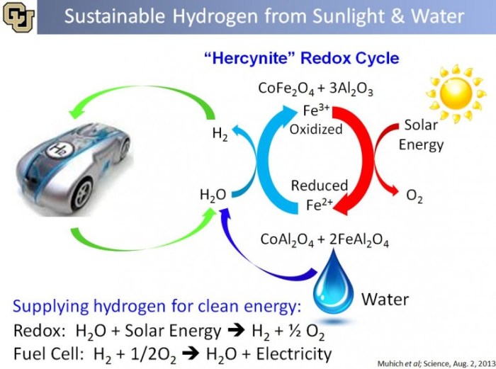 hydrogenfuel-2