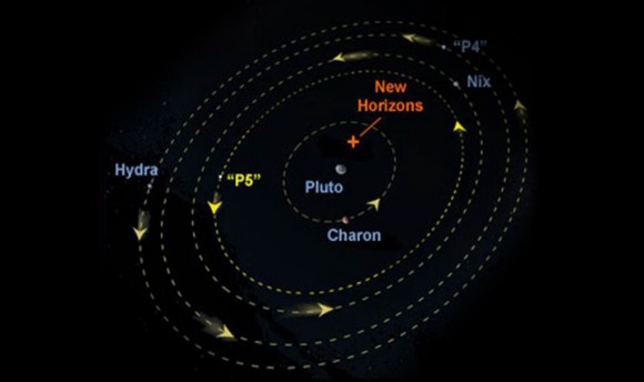 Pluto-System_720-580x344