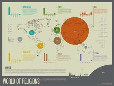world_religions_pop