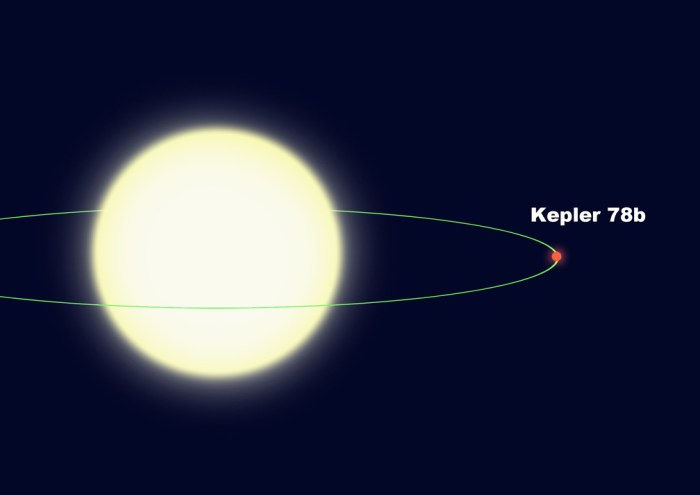 kepler78b2