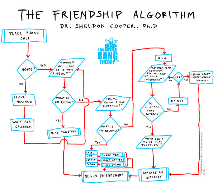 TBBT_frienship_algorithm