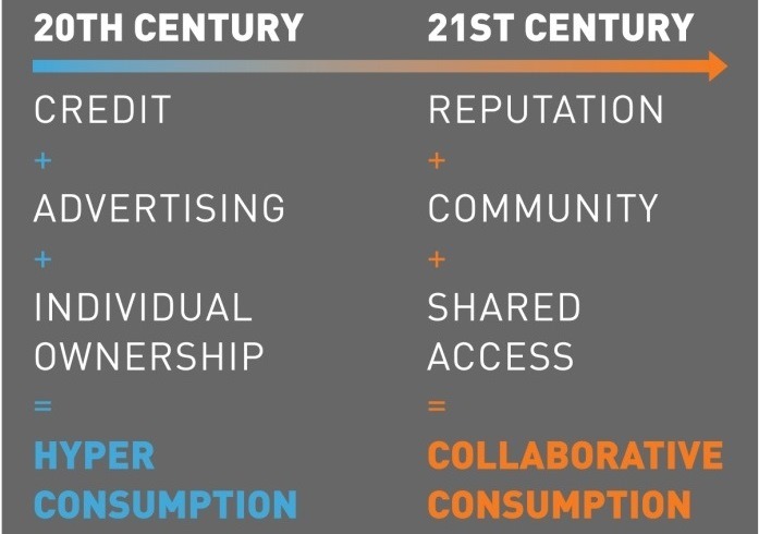 collaborative_consumption