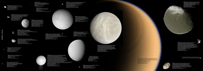 Moons_of_Saturn_2007