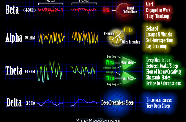 Brainwave-Frequency-Chart
