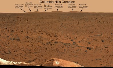 Columbia_Hills_from_MER-A_landing_site_PIA05200_br2