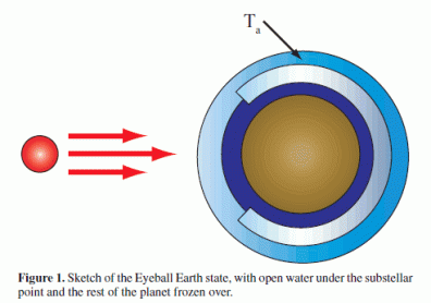 eyeball_earth