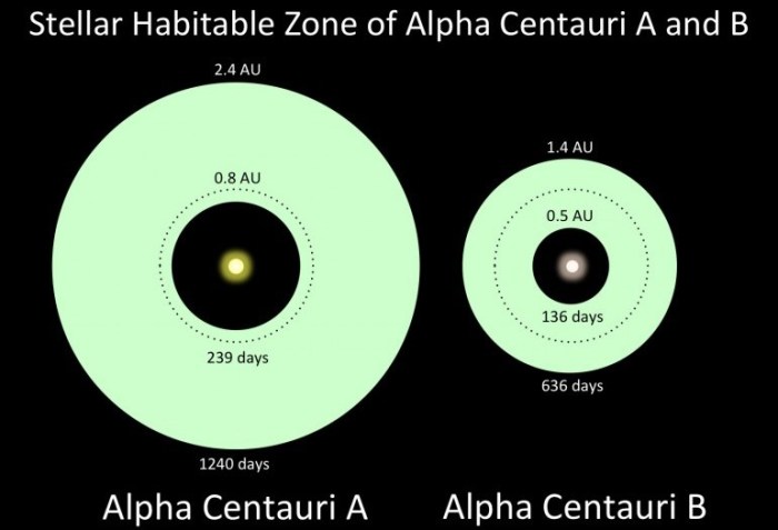 alpha_centauriBb2