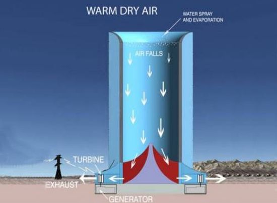 solar_downdraft_tower2
