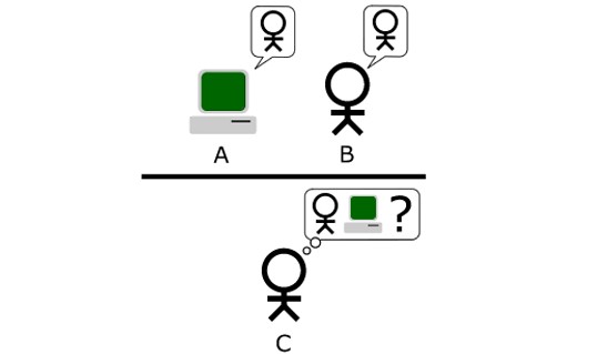 Turing-Test-Scheme