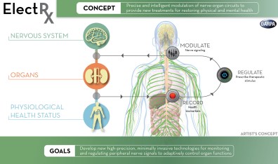 electrx-darpa-implant-diagram