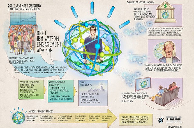 IBM_watson