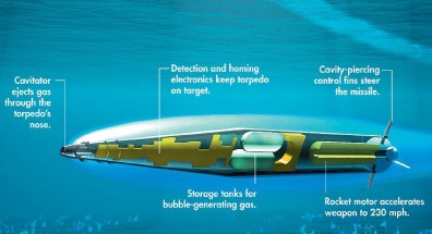 supercavitational-torpedo-tech