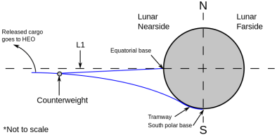 lunar_space_elevator